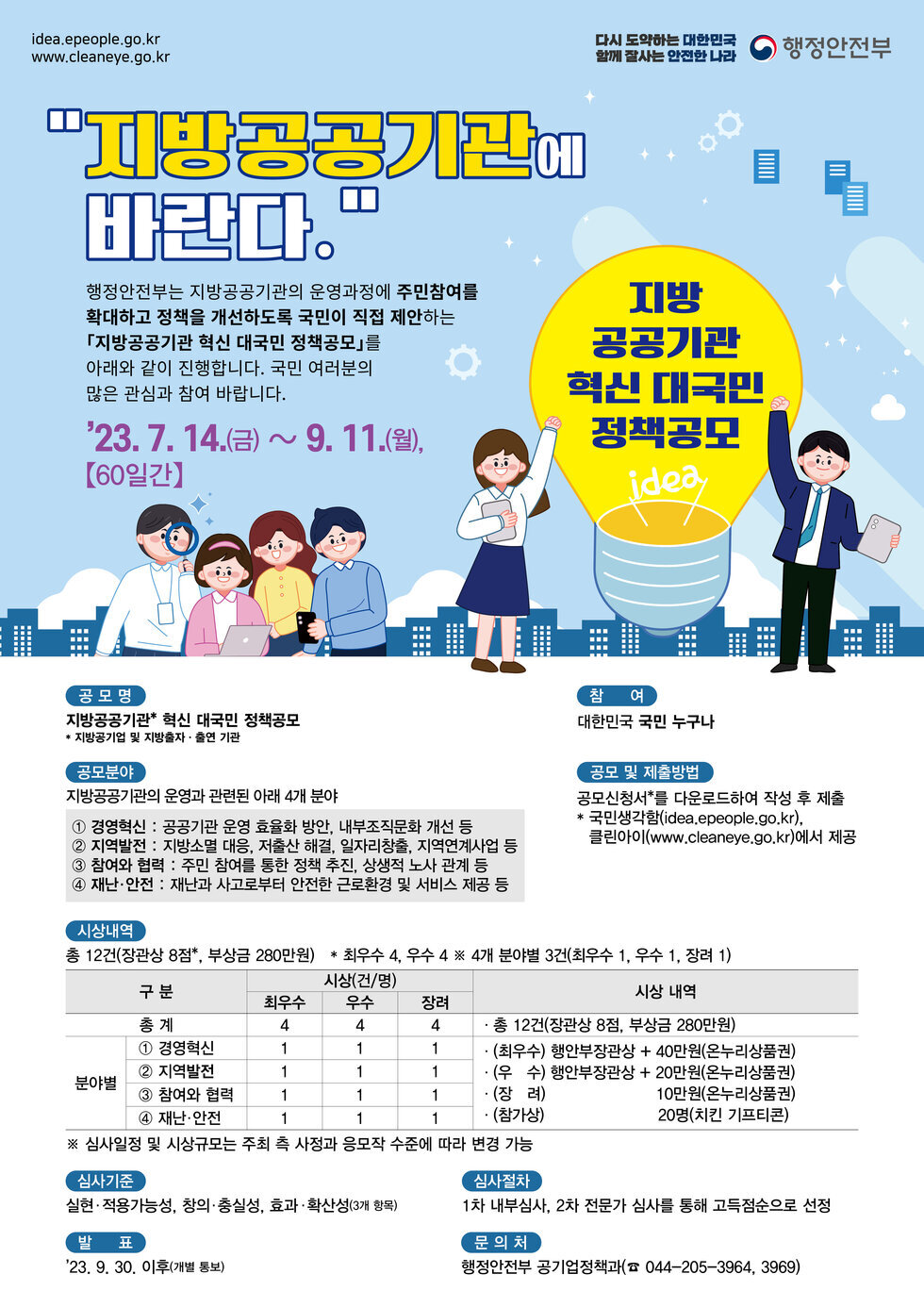  idea.epeople.go.kr www.cleaneye.go.kr 다시 도약하는 대한민국 함께 잘사는 안전한 나라 행정안전부 '지방공공기관에 바란다.' 행정안전부는 지방공공기관의 운영과정에 주민참여를 확대하고 정책을 개선하도록 국민이 직접 제안하는 「지방공공기관 혁신 대국민 정책공모」를 아래와 같이 진행합니다. 국민 여러분의 많은 관심과 참여 바랍니다. '23. 7. 14.(금)~9.11.(월), [60일간] 지방 공공기관 혁신 대국민 정책공모  공모명 지방공공기관* 혁신 대국민 정책공모 *지방공기업 및 지방출자·출연기관 공모분야 지방공공기관의 운영과 관련된 아래 4개 분야 1 경영혁신 : 공공기관 운영 효율화 방안, 내부조직문화 개선 등 2 지역발전: 지방소멸 대응, 저출산 해결, 일자리창출, 지역연계사업 등 3 참여와 협력 : 주민 참여를 통한 정책 추진, 상생적 노사 관계 등 4 재난안전 재난과 사고로부터 안전한 근로환경 및 서비스 제공 등 참 여 대한민국 국민 누구나 공모 및 제출방법 공모신청서*를 다운로드하여 작성 후 제출 국민생각함*(idea.epeople.go.kr), 클린아이(www.cleaneye.go.kr)에서 제공  시상내역 총 12건(장관상 8점, 부상금 280만원) ・최우수 4. 우수 4※ 4개 분야별 3건(최우수 1. 우수 1. 장려 1)  구분  시상(건/명) 최우수 우수 장려 시상 내역  구분 총계 최우수 4 우수 4 장려 4 시상 내역 총 12건(장관상 8점, 부상금 280만원) 분야별  1. 경영혁신 최우수 1 우수 1 장려 1 2. 지역발전 최우수 1 우수 1 장려 1 3. 참여와 협력 최우수 1 우수 1 장려 1 4. 재난·안전 최우수 1 우수 1 장려 1 시상내역 ・(최우수) 행안부장관상 + 40만원(온누리상품권) ・(우수) 행안부장관상 + 20만원(온누리상품권) ・(장려)10만원(온누리상품권) ・(참가상) 20명(치킨 기프티콘) ※ 심사일정 및 시상규모는 주최 측 사정과 응모작 수준에 따라 변경 가능 심사기준 실현·적용가능성, 창의·충실성, 효과 확산성(3개 항목) 심사절차 1차 내부심사, 2차 전문가 심사를 통해 고득점순으로 선정 발표 23. 9. 30. 이후 (개별통보) 문의처 행정안전부 공기업정책과(☎ 044-205-3964,3969)