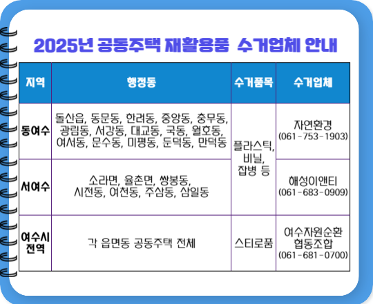 2025년 공동주택 재활용품 수거업체 안내