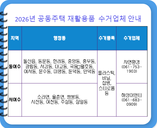 공동주택 재활용품 수거업체