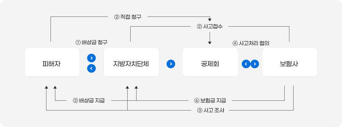 쿠팡 집단소송 절차 사진