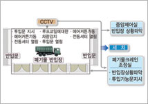 반입공급설비과정