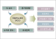 소각설비원리