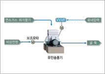 급배기설비 원리