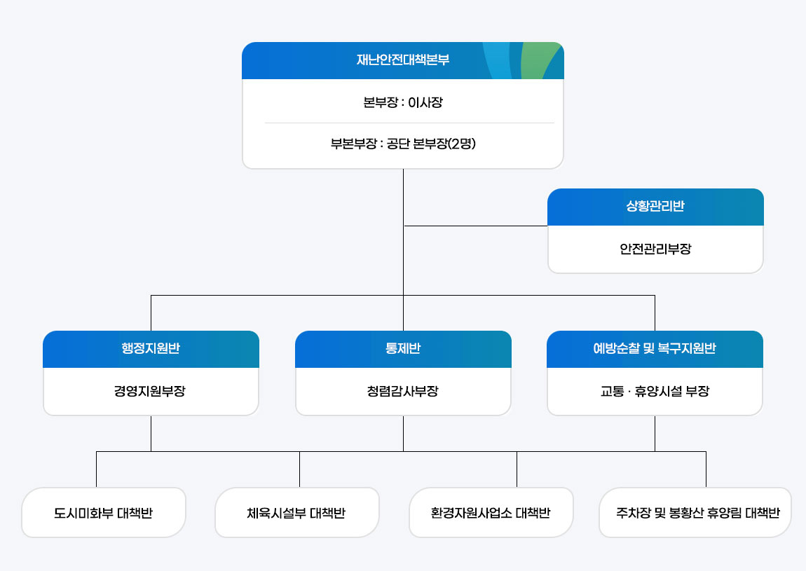 재난안전대책본부 조직도로 자세한 사항은 다음내용 참고