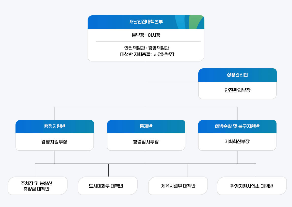 재난안전대책본부 조직도로 자세한 사항은 다음내용 참고