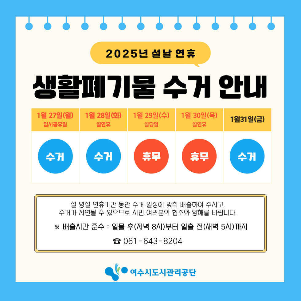 2025년 설날 연휴 생활폐기물 수거 안내 1월 27일(월) 임시공휴일 : 수거 1월 28일(화) 설연휴 : 수거 1월 29일(수) 설당일 : 휴무 1월 30일(목) 설연휴 : 휴무 1월 31일(금) : 수거 설 명절 연휴기간 동안 수거 일정에 맞춰 배출하여 주시고, 수거가 지연될 수 있으므로 시민 여러분의 협조와 양해를 바랍니다. ※ 배출시간 준수 : 일몰 후 (저녁 8시)부터 일출 전 (새벽 5시)까지 061-643-8204 여수도시관리공단
