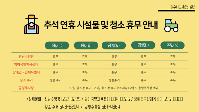 여수시도시관리공단 추석연휴 시설물 및 청소휴무 안내 진남수영장 19일(토)~22(수) 휴무 / 망마국민체육센터 19일(토)~22(수) 휴무 / 장애인국민체육센터 19일(토)~22(수) 휴무 / 청소수거 18일(토),20일(월) 정상수거 19일(일),21일(화),22일(수) 휴무 / 공영주차장 17일 금 오전 8시~23일 목 오전8시 무료개방(오동도 공영주차장 제외) ※상세문의:진남수영장 652-8225, 망마국민체육센터 684-8225, 장애인국민체육센터 655-0888, 청소수거 643-8204, 공영주차장 681-4364