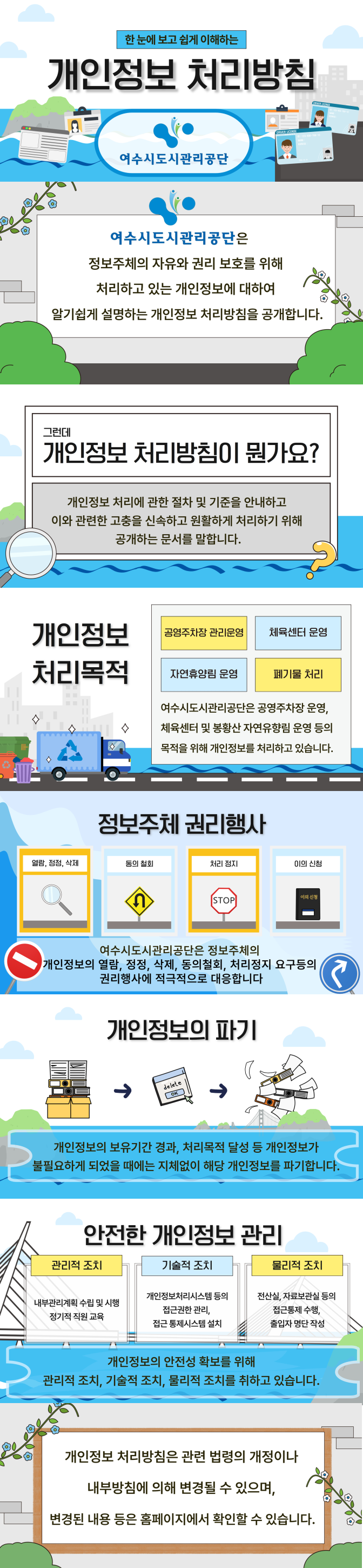  한 눈에 보고 쉽게 이해하는 개인정보 처리방침 여수시도시관리공단 여수시도시관리공단은 정보주체의 자유와 권리 보호를 위해 처리하고 있는 개인정보에 대하여 알기쉽게 설명하는 개인정보 처리방침을 공개합니다.  그런데 개인정보 처리방침이 뭔가요? 개인정보 처리에 관한 절차 및 기준을 안내하고 이와 관련한 고충을 신속하고 원활하게 처리하기 위해 공개하는 문서를 말합니다. 개인정보 공영주차장 관리운영 체육센터 운영 처리목적 자연휴양림 운영 폐기물처리 여수시도시관리공단은 공영주차장 운영, 체육센터 및 봉황산 자연유향림 운영 등의 목적을 위해 개인정보를 처리하고 있습니다.  정보주체 권리행사 열람, 정정, 삭제 동의 철회 처리정지 이의신청 여수시도시관리공단은 정보주체의 개인정보의 열람, 정정, 삭제, 동의철회, 처리정지 요구등의 권리행사에 적극적으로 대응합니다 개인정보의 파기 개인정보의 보유기간 경과, 처리목적 달성 등 개인정보가 불필요하게 되었을 때에는 지체없이 해당 개인정보를 파기합니다.   안전한 개인정보 관리 관리적 조치 내부관리계획 수립 및 시행 정기적 직원 교육 기술적 조치 개인정보처리시스템 등의 접근권한관리,접근통제시스템 설치 물리적 조치 전산실, 자료보관실 등의 접근통제 수행, 출입자 명단 작성 개인정보의 안전성 확보를 위해 관리적 조치, 기술적 조치, 물리적 조치를 취하고 있습니다. 개인정보 처리방침은 관련 법령의 개정이나 내부방침에 의해 변경될 수 있으며, 변경된 내용 등은 홈페이지에서 확인할 수 있습니다.