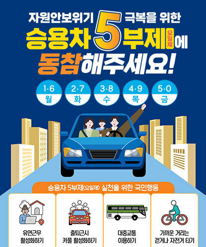 자원안보위기 극복을 위한 승용차 5부제(요일제)에 동참해주세요! 1·6월,2·7화,3·8수,4·9목,5·0금 승용차 5부제(요일제) 실천을 위한 국민행동 -유연근무 활성화하기 -출퇴근시 카풀 활성화하기 -대중교통 이용하기 -가까운 거리는 걷거나 자전거 타기