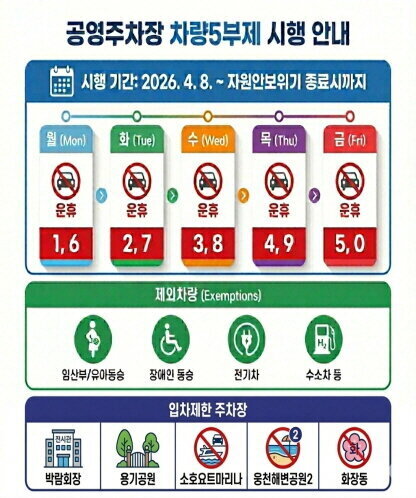 공영주차장 차량5부제 시행안내 팝업